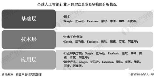 2030年全球人工智能行業展望 市場近16萬億美元，美國主導份額，公共服務與技術咨詢成關鍵驅動力